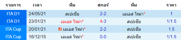 วิเคราะห์บอล