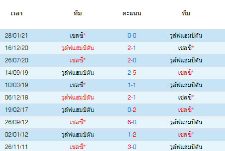 วิเคราะห์บอล