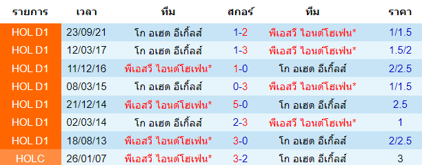 วิเคราะห์บอล