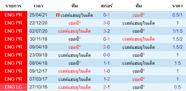 วิเคราะห์บอล