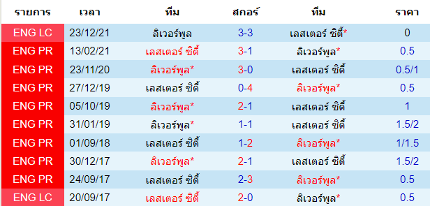 วิเคราะห์บอล