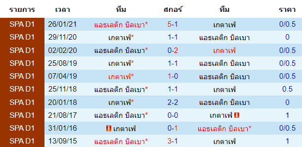 วิเคราะห์บอล