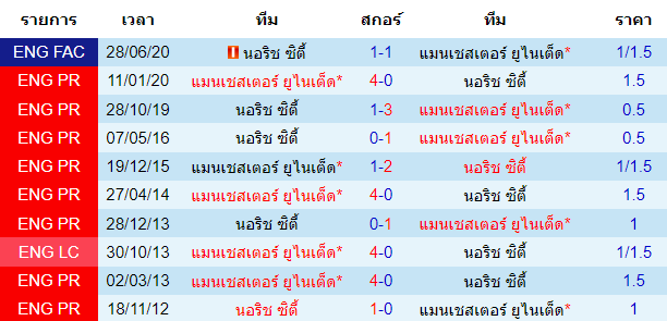 วิเคราะห์บอล