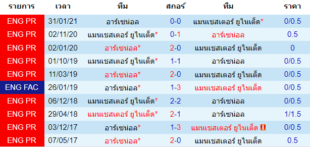 วิเคราะห์บอล