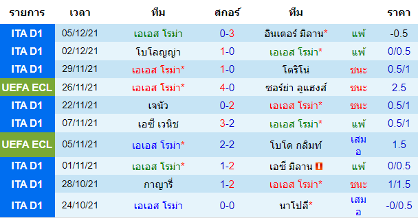 วิเคราะห์บอล