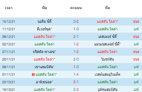 วิเคราะห์บอล