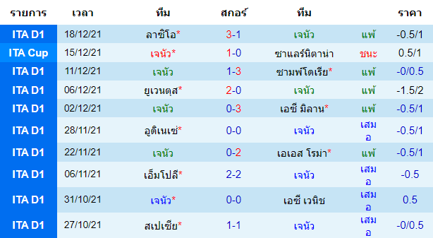 วิเคราะห์บอล