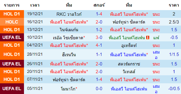 วิเคราะห์บอล