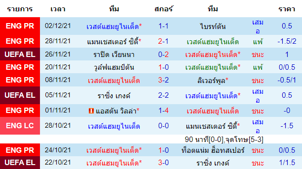วิเคราะห์บอล
