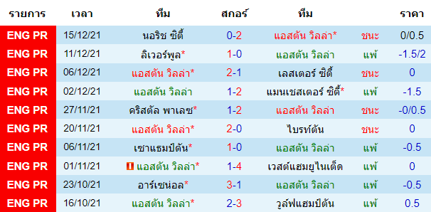วิเคราะห์บอล