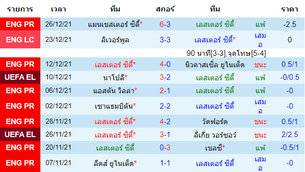 วิเคราะห์บอล