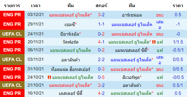 วิเคราะห์บอล