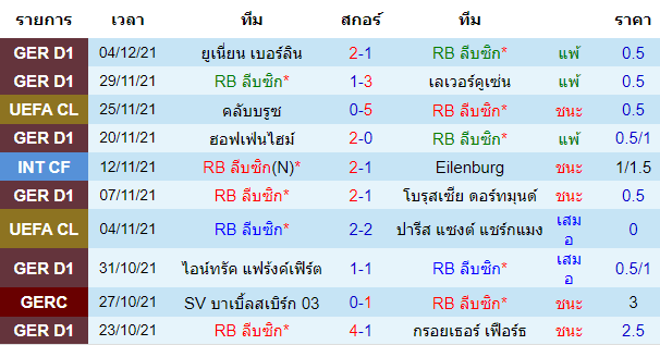 วิเคราะห์บอล