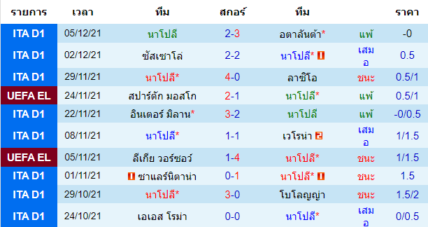 วิเคราะห์บอล