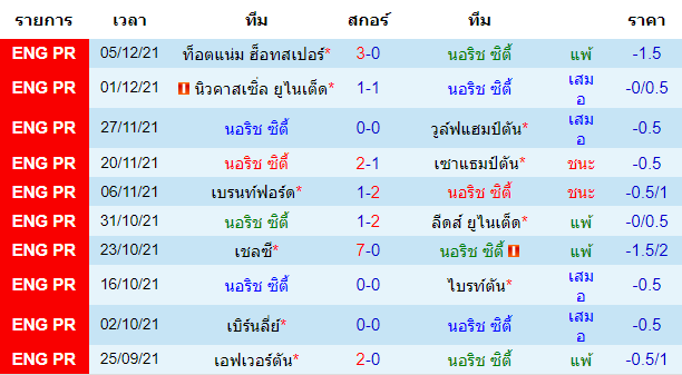 วิเคราะห์บอล
