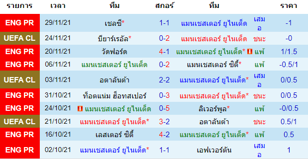 วิเคราะห์บอล