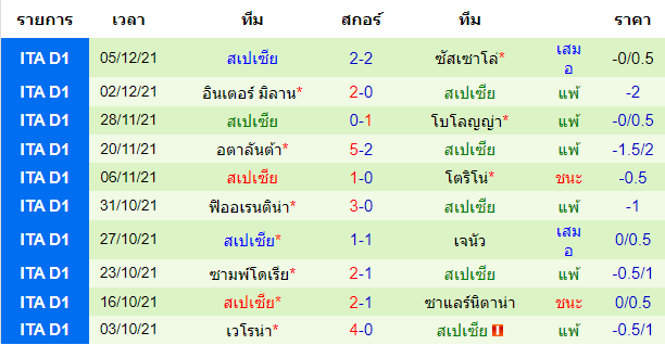 วิเคราะห์บอล