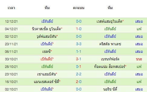 วิเคราะห์บอล