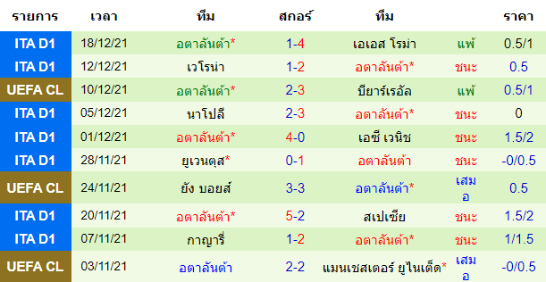 วิเคราะห์บอล
