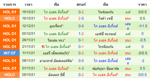 วิเคราะห์บอล