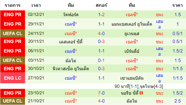 วิเคราะห์บอล