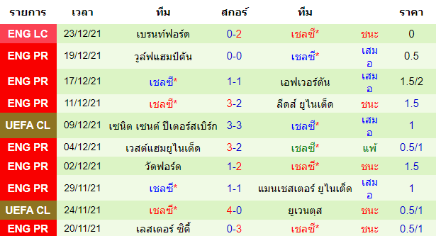 วิเคราะห์บอล