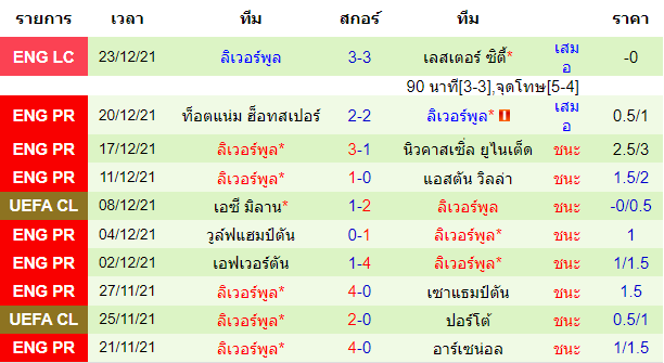 วิเคราะห์บอล