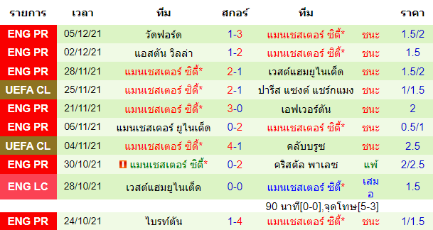 วิเคราะห์บอล