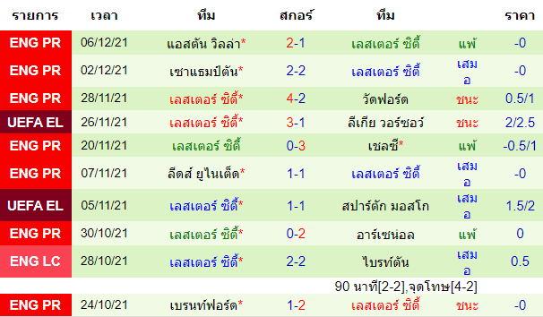 วิเคราะห์บอล