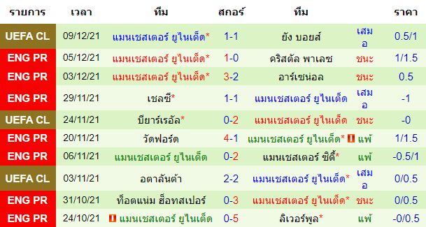วิเคราะห์บอล
