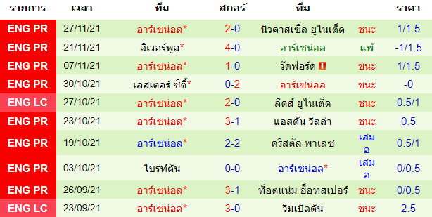 วิเคราะห์บอล