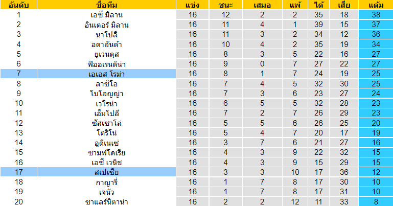 วิเคราะห์บอล