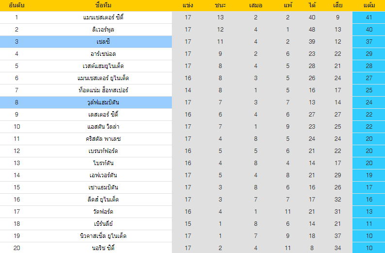 วิเคราะห์บอล