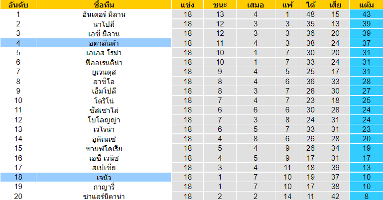 วิเคราะห์บอล