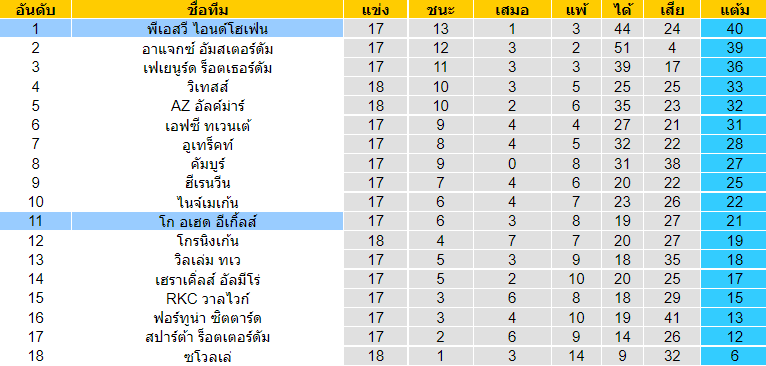 วิเคราะห์บอล