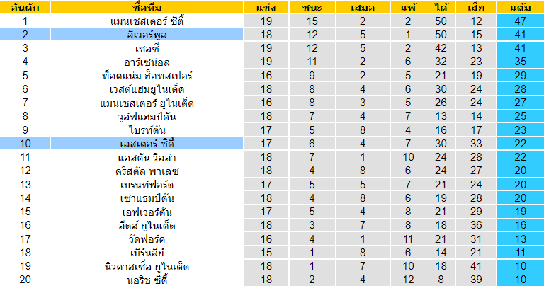 วิเคราะห์บอล
