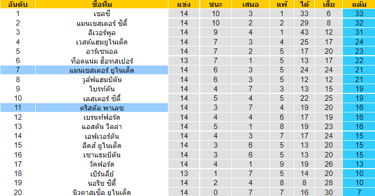 วิเคราะห์บอล