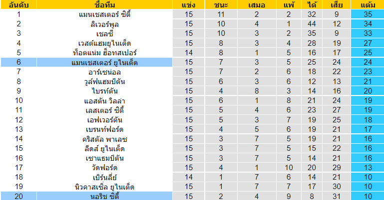 วิเคราะห์บอล