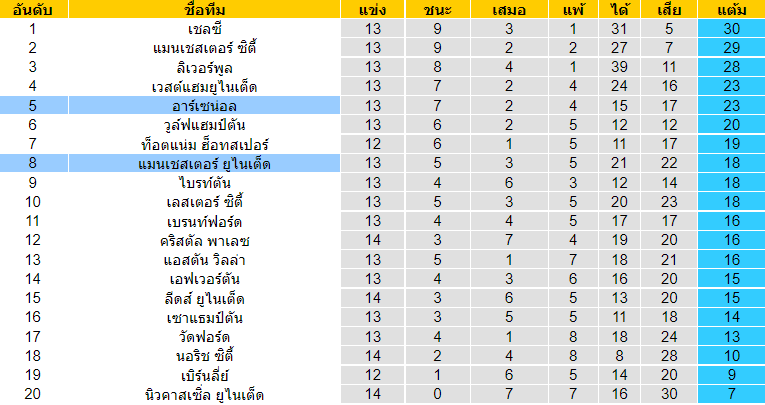 วิเคราะห์บอล