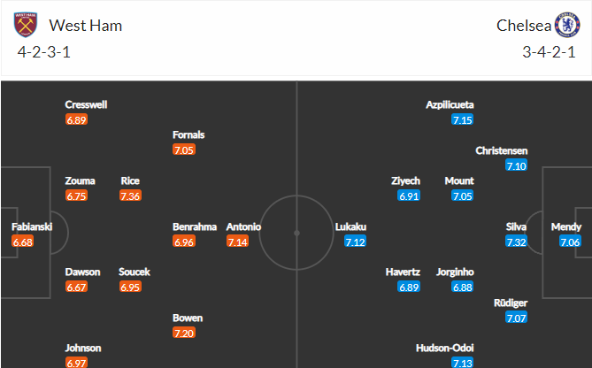 วิเคราะห์บอล