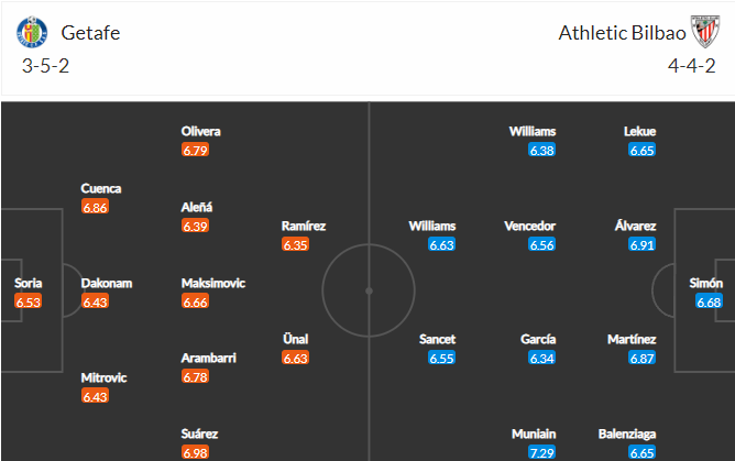 วิเคราะห์บอล