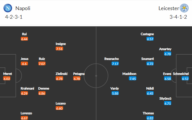 วิเคราะห์บอล