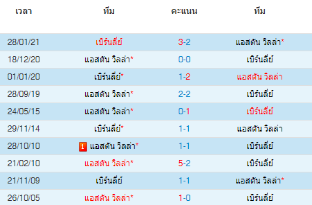 วิเคราะห์บอล