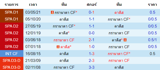 วิเคราะห์บอล
