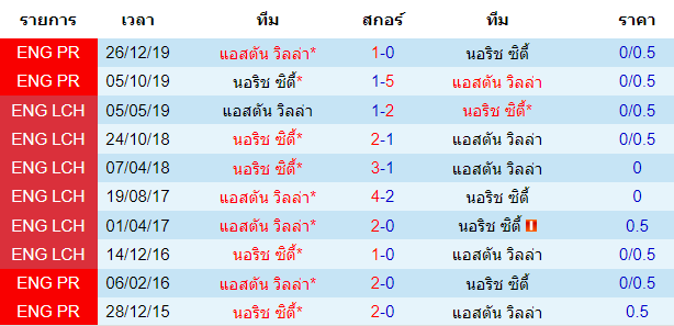 วิเคราะห์บอล
