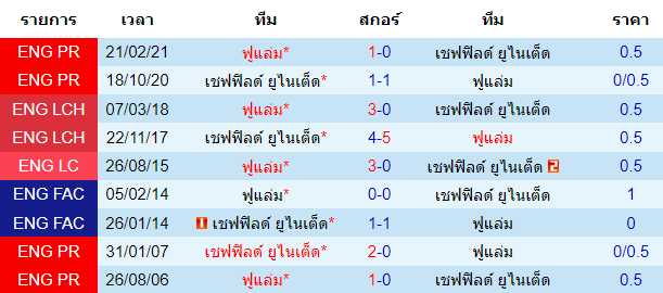 วิเคราะห์บอล