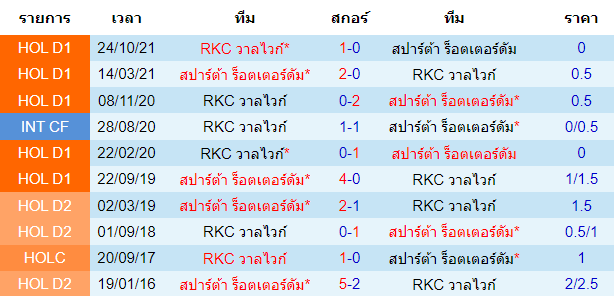 วิเคราะห์บอล