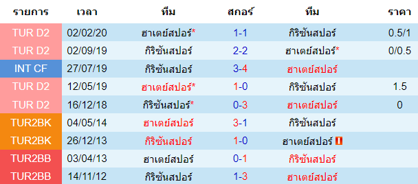 วิเคราะห์บอล