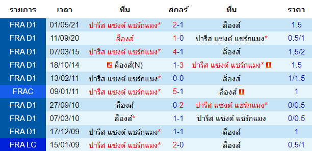 วิเคราะห์บอล