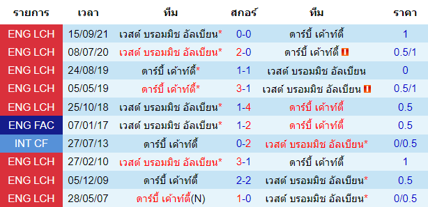 วิเคราะห์บอล